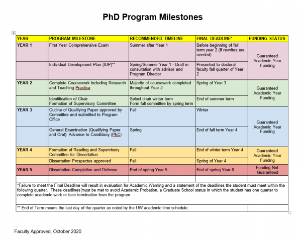 phd requirements social work